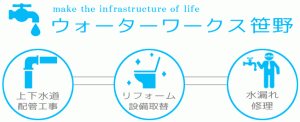 事業内容　1.修理修繕　2.リフォーム　3.配管工事